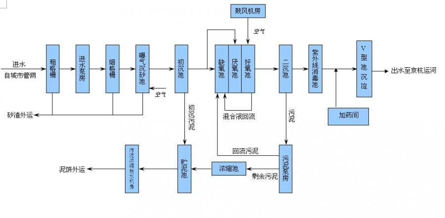 重慶污水處理設備怎么選，重慶一體化污水處理設備怎么選？