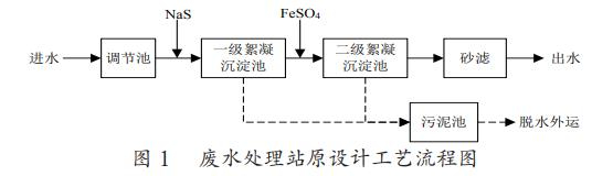 含砷銻廢水處理工藝優(yōu)化