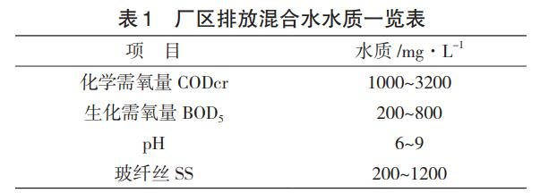 電子級玻纖池窯廢水處理傳統技術(shù)
